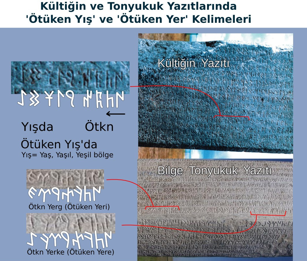 Orhun Yazıtları - Kültiğin Yazıtı ve Bilge Tonyukuk yazıtı nda Ötüken kelimesi Orhun Yazıtları - Kültiğin Yazıtı ve Bilge Tonyukuk yazıtı nda Ötüken kelimesi